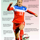 Illustration for article titled Strongside/Weakside: Alex Morgan
